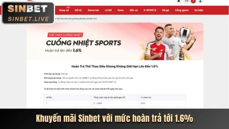 Khuyến mãi nạp lại hàng ngày 666vn